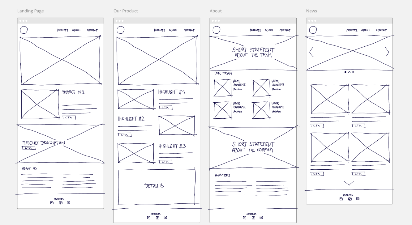 wireframe